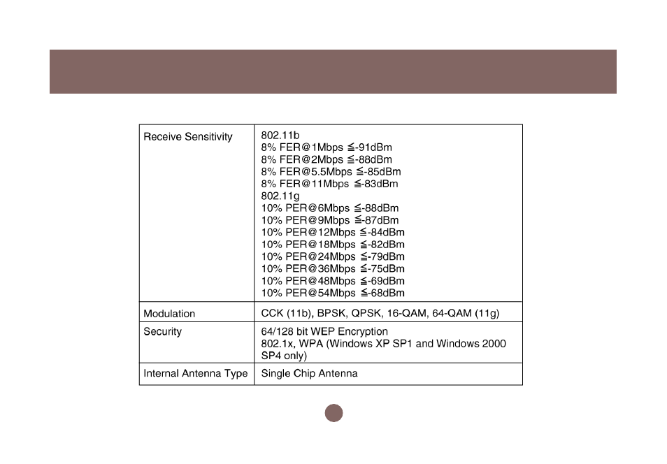 IOGear GWU513 User Manual | Page 51 / 60