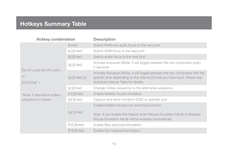 Hotkeys summary table | IOGear GCS932UB User Manual | Page 14 / 32