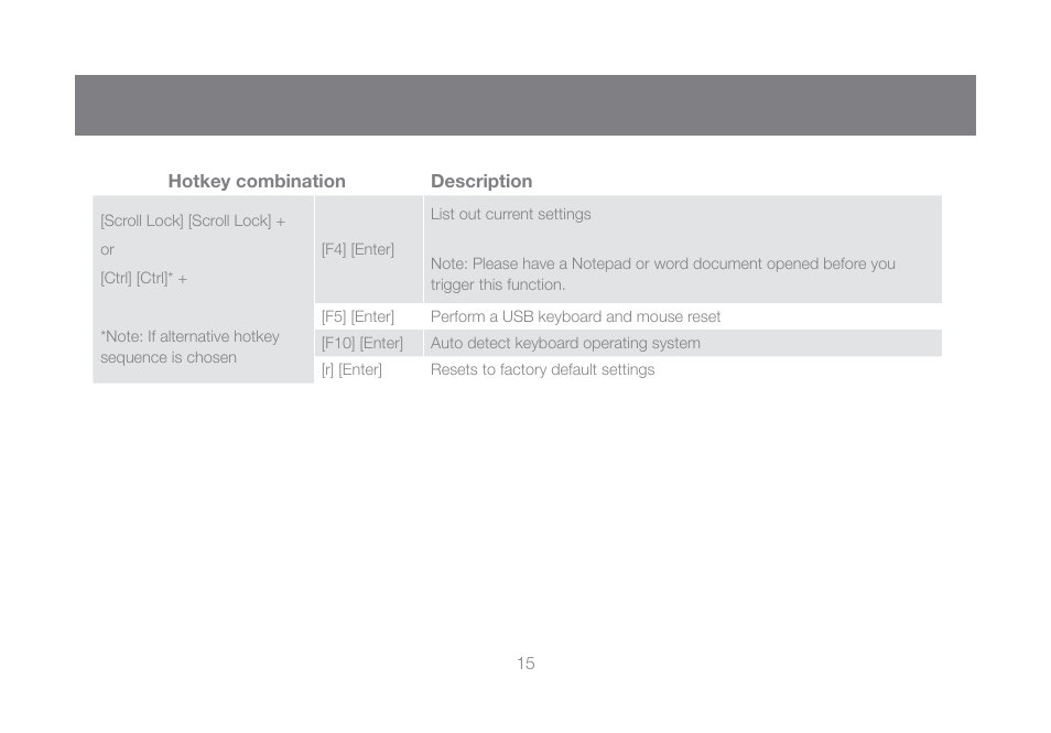 IOGear GCS932UB User Manual | Page 15 / 32