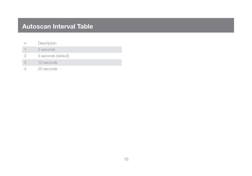 Autoscan interval table | IOGear GCS932UB User Manual | Page 16 / 32