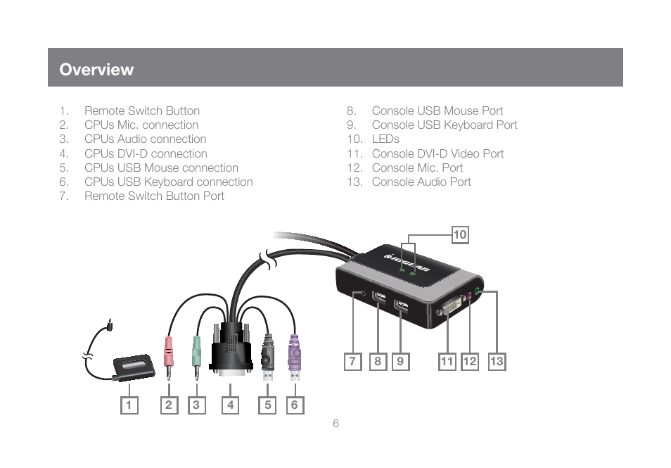 Overview | IOGear GCS932UB User Manual | Page 6 / 32