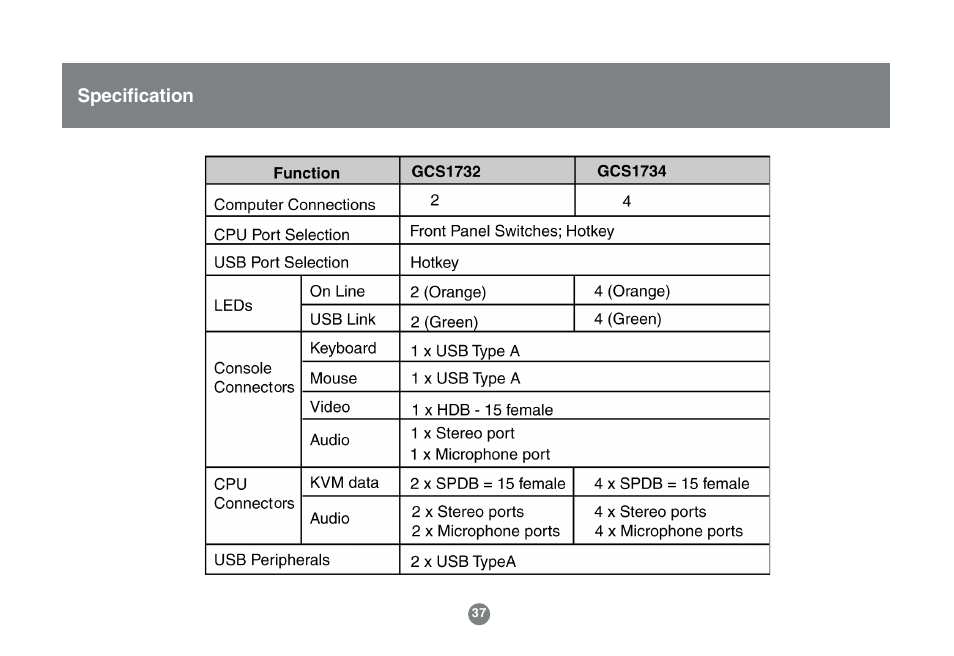 Specification | IOGear GCS1732 User Manual | Page 39 / 44