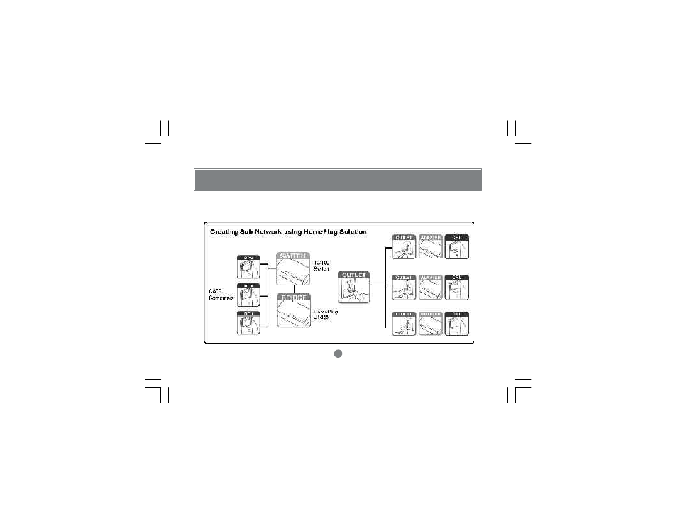 IOGear HomePlug GHPB01 User Manual | Page 29 / 74