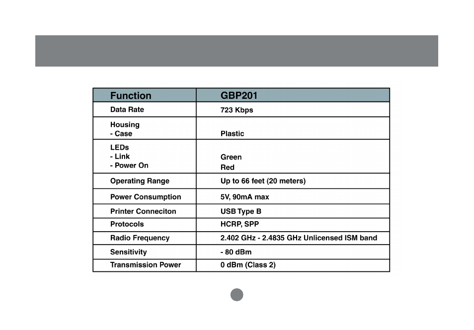 IOGear Bluetooth USB Print Adapter GBP201 User Manual | Page 21 / 26