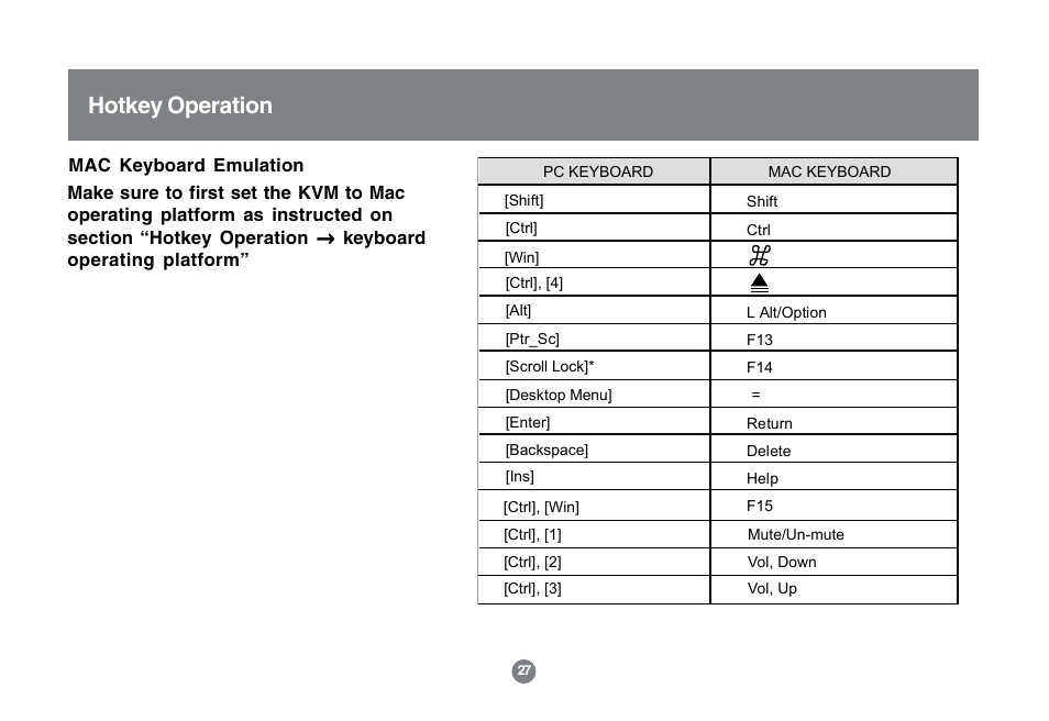 Hotkey operation | IOGear GCS1762 User Manual | Page 29 / 45