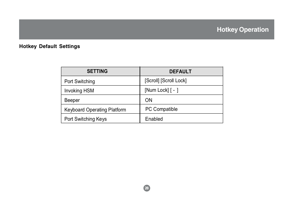Hotkey operation | IOGear GCS1762 User Manual | Page 30 / 45