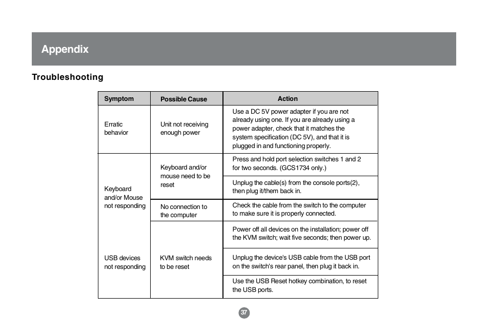 Appendix | IOGear GCS1762 User Manual | Page 39 / 45