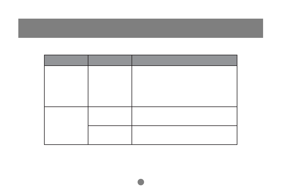 Troubleshooting, Continued from last table | IOGear GCS602 User Manual | Page 17 / 22