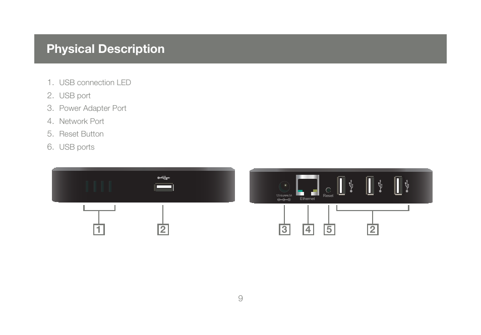 Physical description | IOGear M1057 User Manual | Page 9 / 56