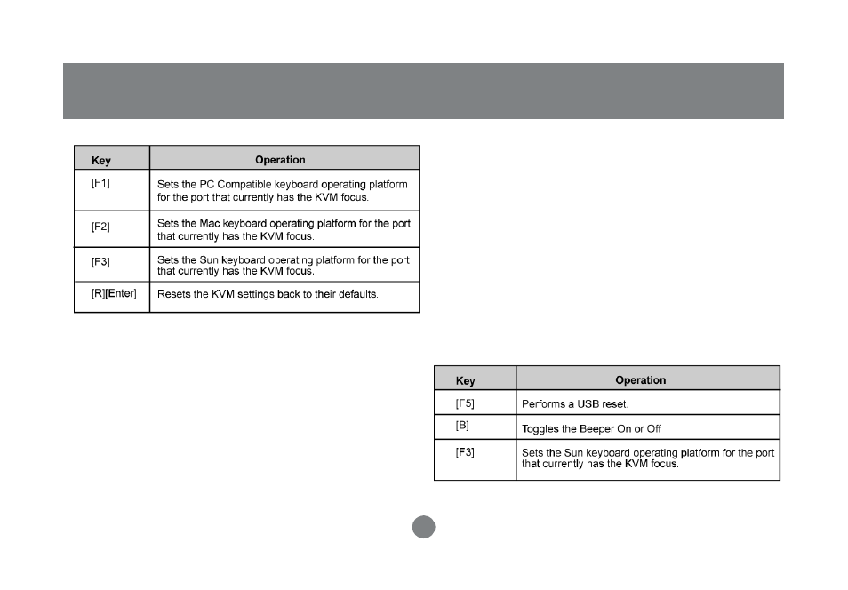 Hotkey port control | IOGear GCS1758 User Manual | Page 26 / 54