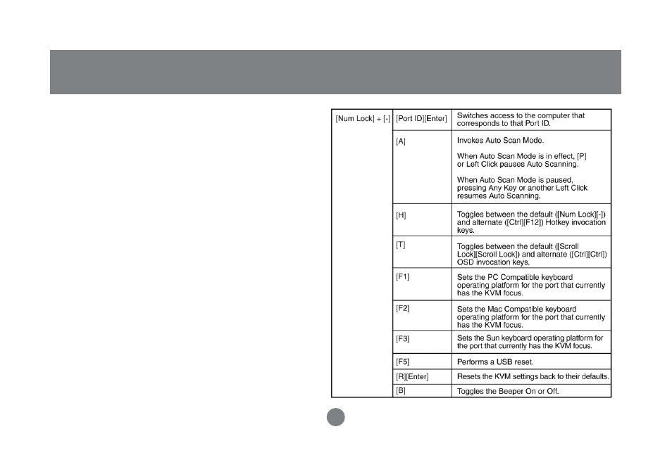 Alternate hotkey invocation keys | IOGear GCS1758 User Manual | Page 27 / 54