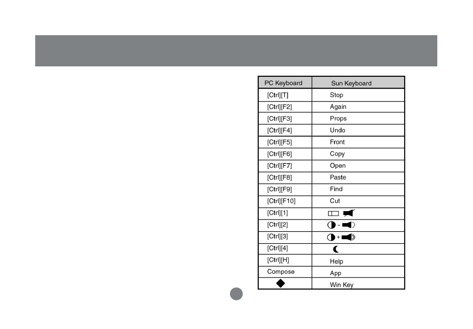 Keyboard emulation | IOGear GCS1758 User Manual | Page 28 / 54