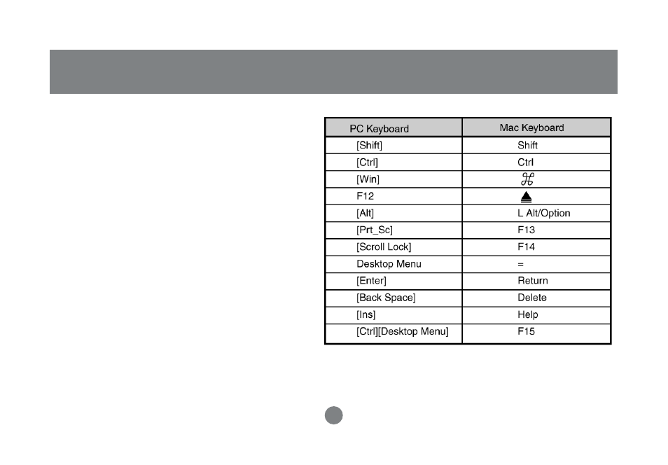 Keyboard emulation | IOGear GCS1758 User Manual | Page 29 / 54