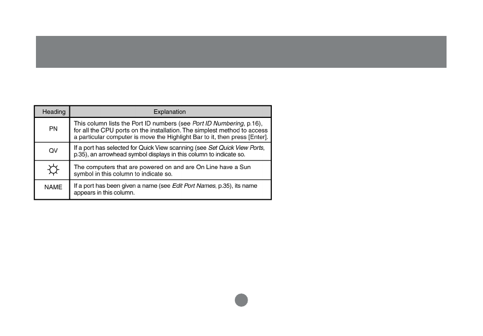 Osd operation | IOGear GCS1758 User Manual | Page 32 / 54