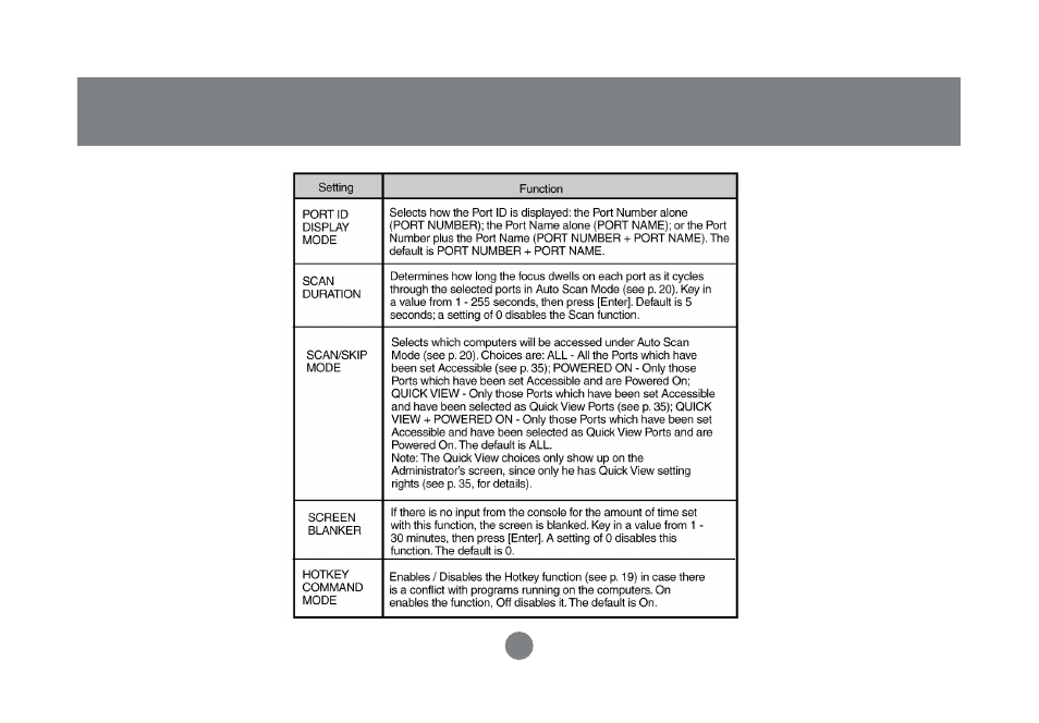 IOGear GCS1758 User Manual | Page 36 / 54