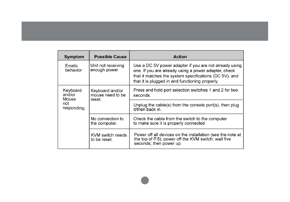 IOGear GCS1758 User Manual | Page 49 / 54