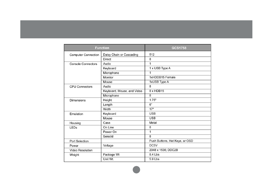 IOGear GCS1758 User Manual | Page 50 / 54