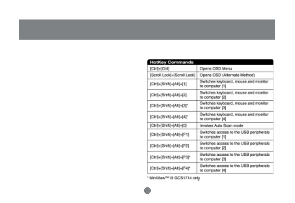 Operation | IOGear GCS1712 User Manual | Page 16 / 32