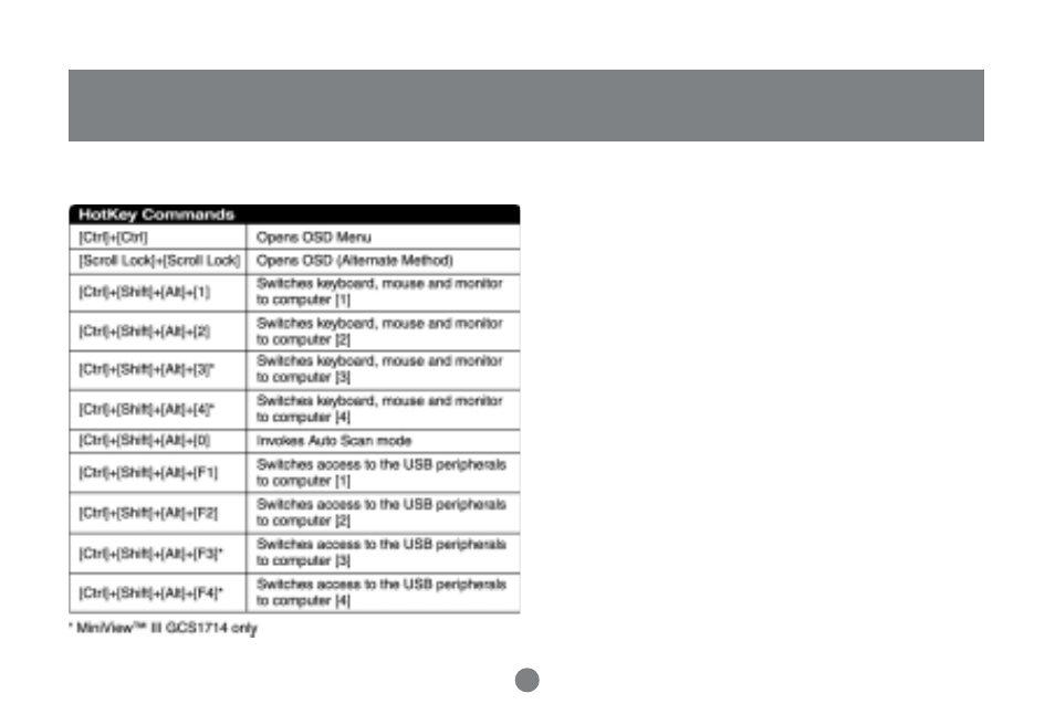 Appendix | IOGear GCS1712 User Manual | Page 24 / 32