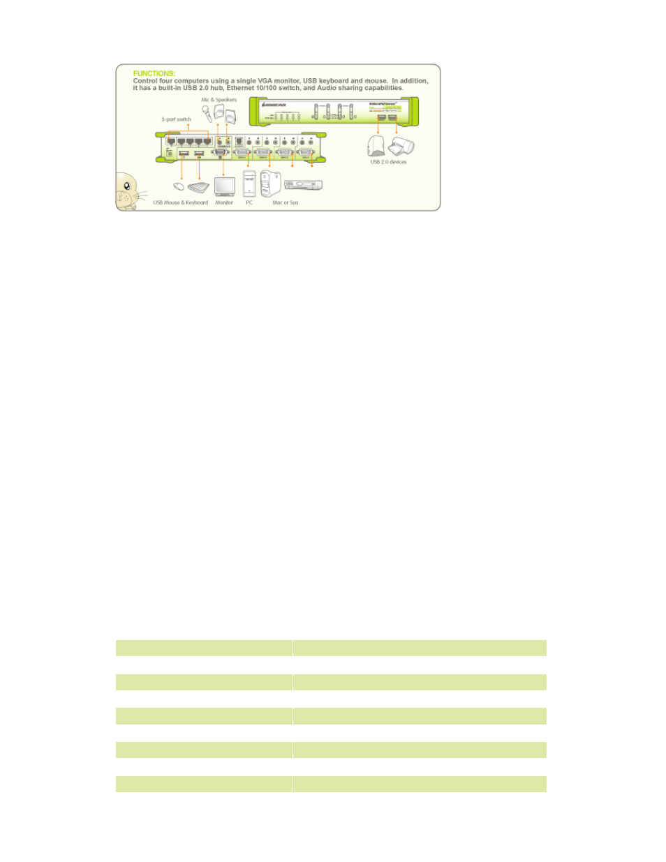 Requirements, Package content, Specifications | IOGear MINIVIEW GCS1774 User Manual | Page 2 / 3