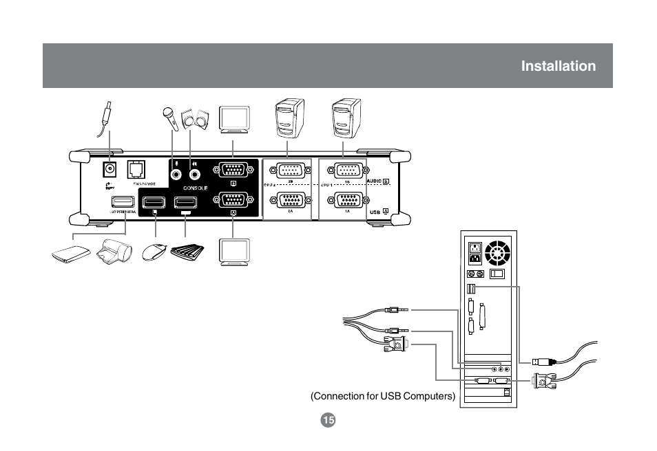 Installation | IOGear GCS1742 User Manual | Page 15 / 48