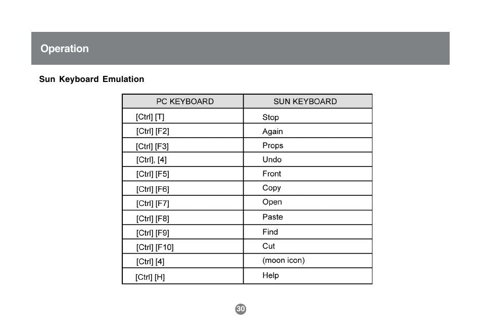 Operation | IOGear GCS1742 User Manual | Page 30 / 48