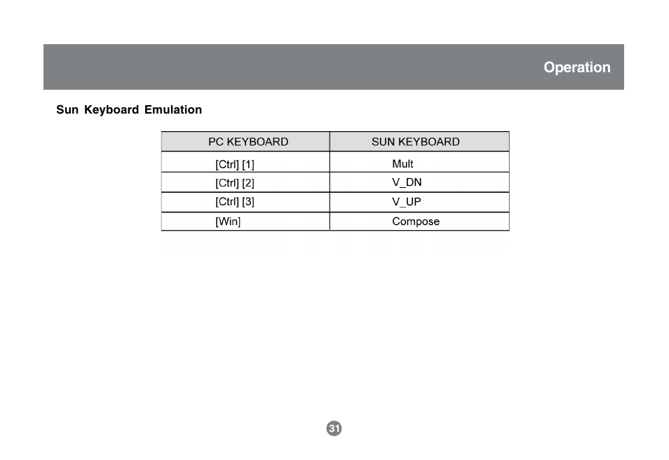 Operation | IOGear GCS1742 User Manual | Page 31 / 48