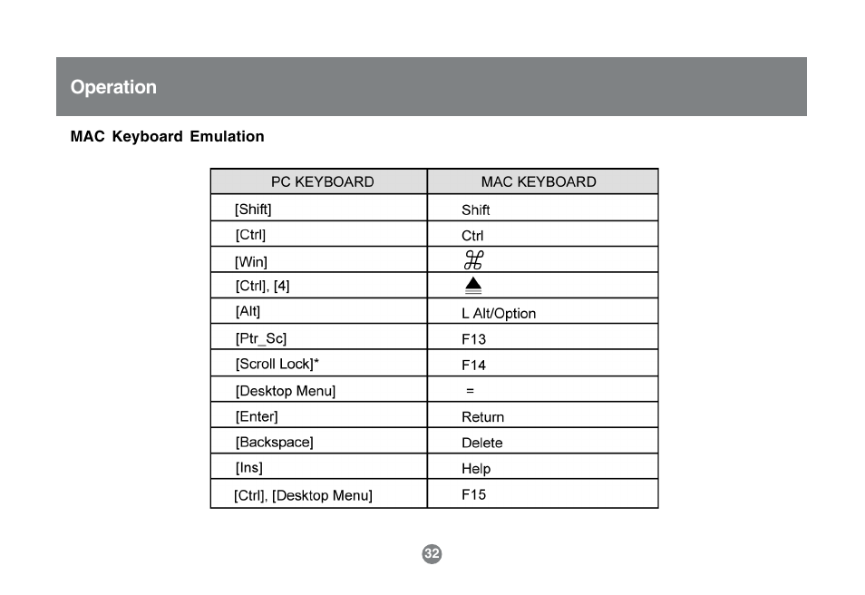 Operation | IOGear GCS1742 User Manual | Page 32 / 48