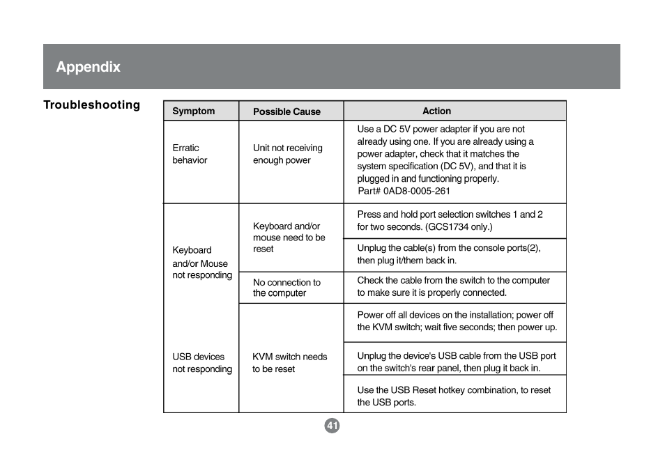 Appendix | IOGear GCS1742 User Manual | Page 41 / 48