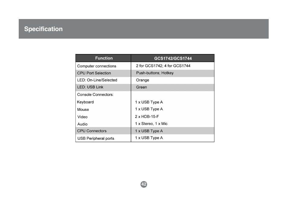 Specification | IOGear GCS1742 User Manual | Page 42 / 48