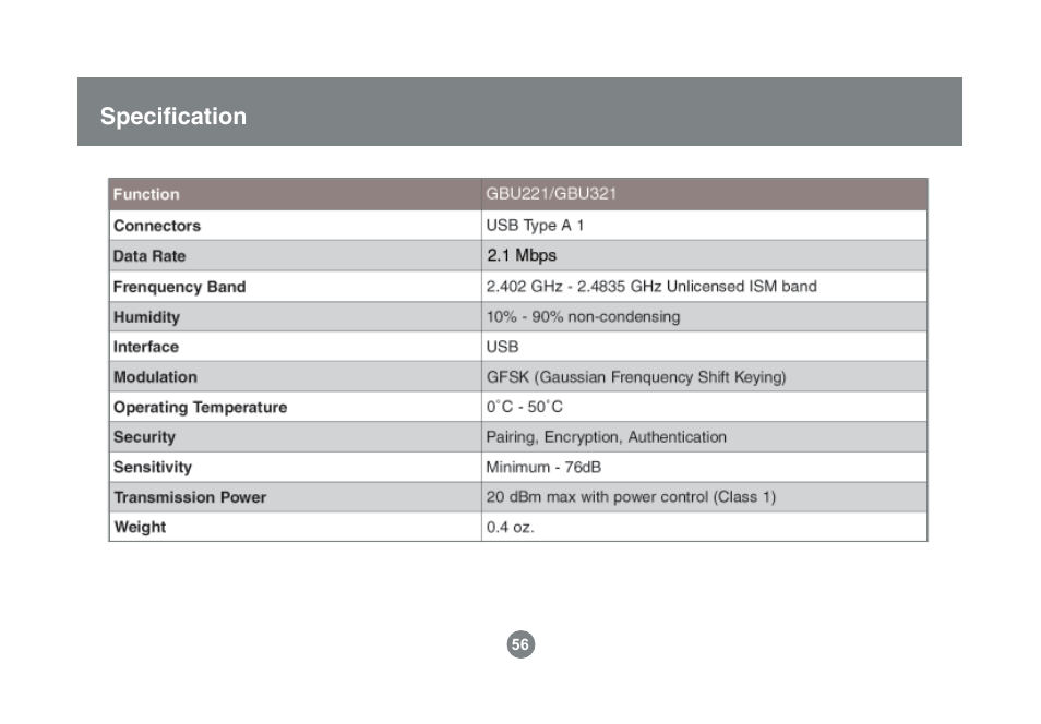 Specifi cation | IOGear Enhanced Data Rate Bluetooth USB Adapter GBU221P User Manual | Page 56 / 60