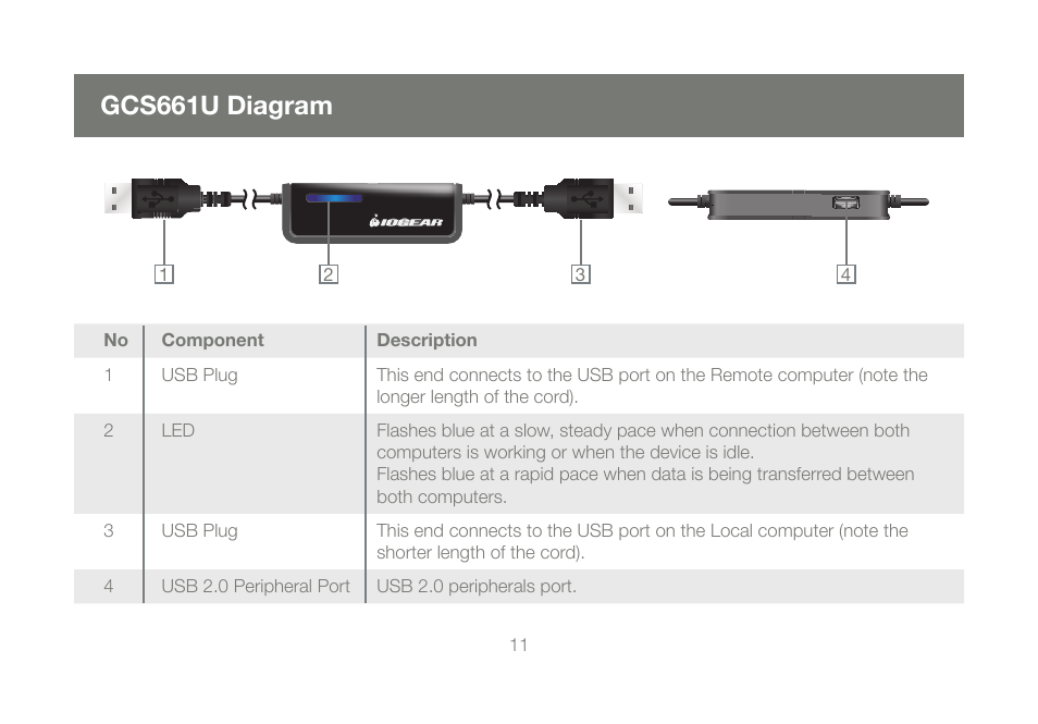 Gcs661u diagram | IOGear GCS661U User Manual | Page 11 / 36