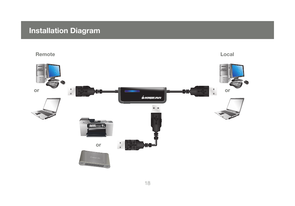 Installation diagram | IOGear GCS661U User Manual | Page 18 / 36
