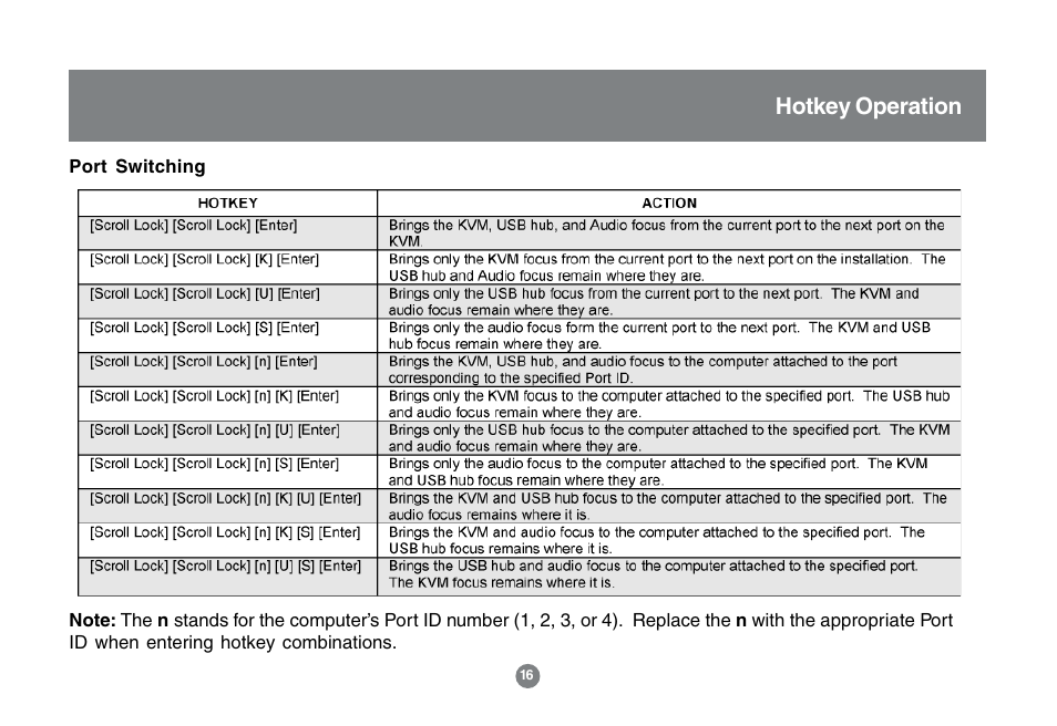 Hotkey operation | IOGear GCS1772 User Manual | Page 18 / 45