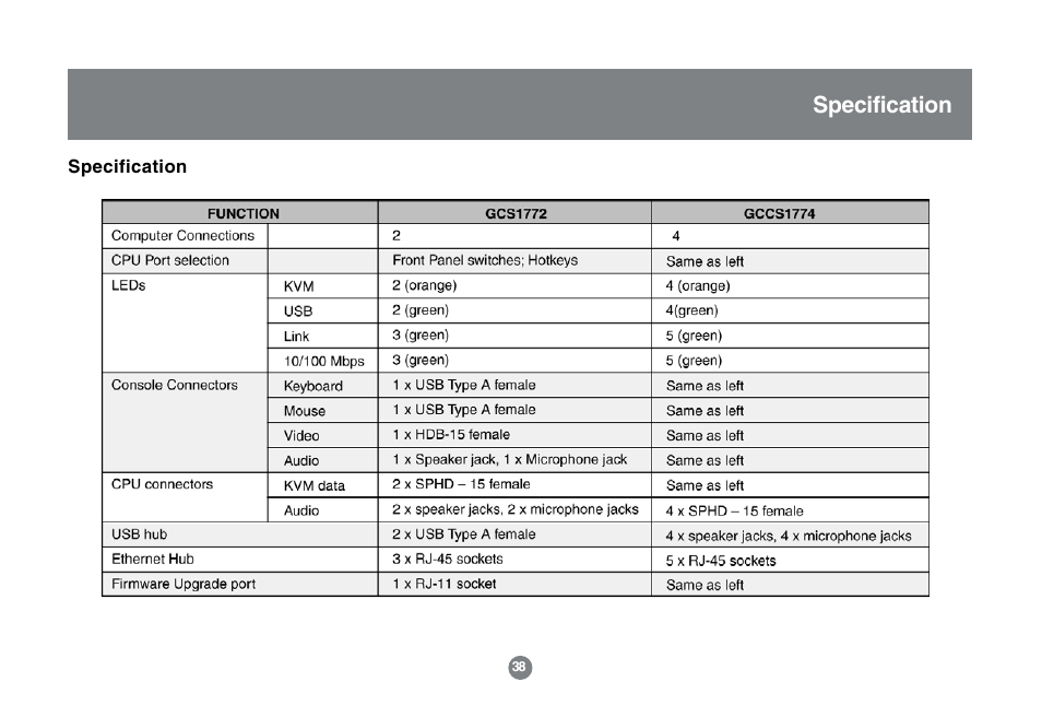 Specification | IOGear GCS1772 User Manual | Page 40 / 45