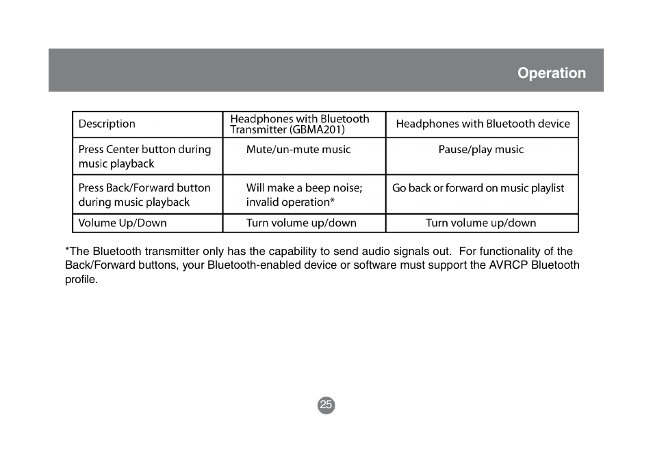 IOGear GBMA201 User Manual | Page 27 / 32