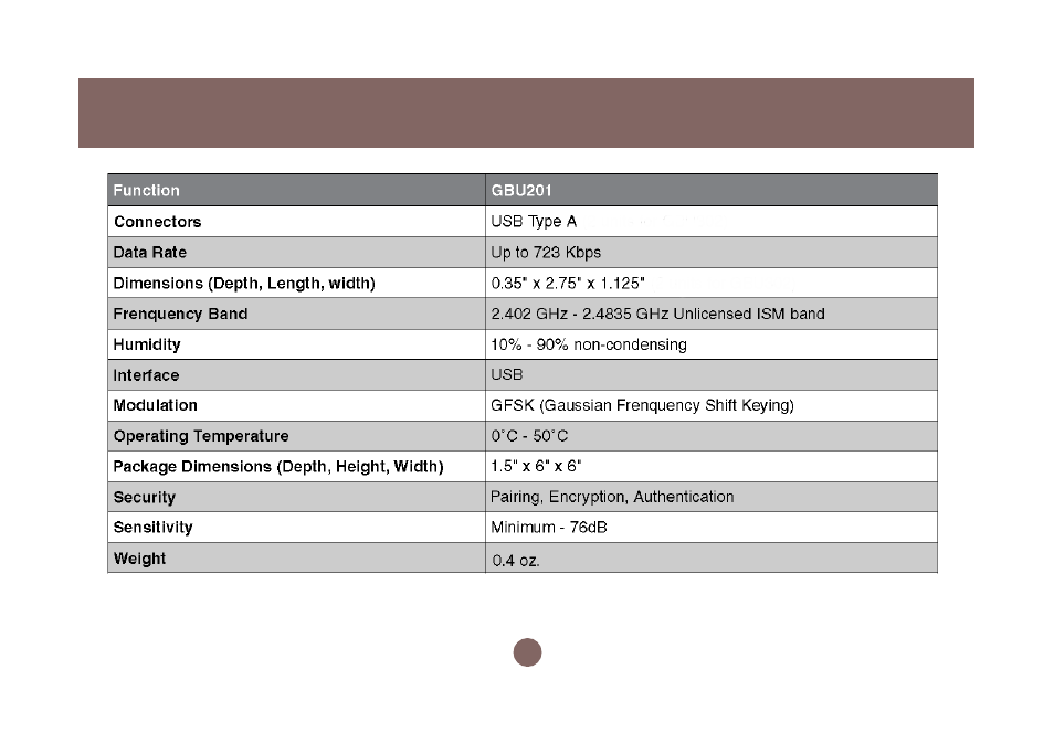 IOGear GBU301 User Manual | Page 43 / 48