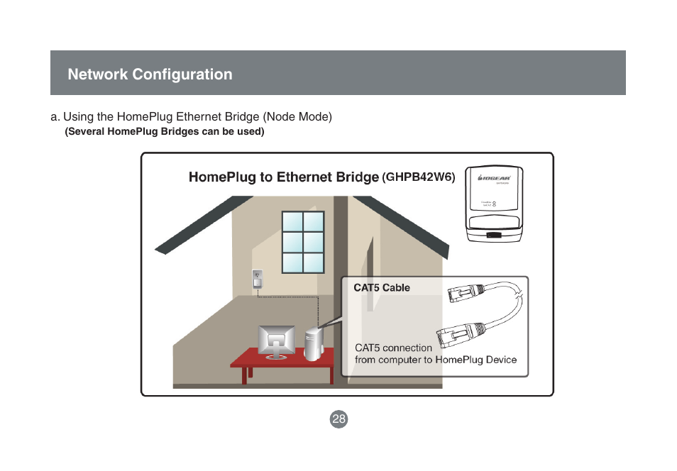 Network confi guration | IOGear HomePlug to Ethernet Bridge GHPB42 User Manual | Page 27 / 75