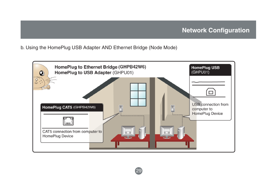 IOGear HomePlug to Ethernet Bridge GHPB42 User Manual | Page 28 / 75