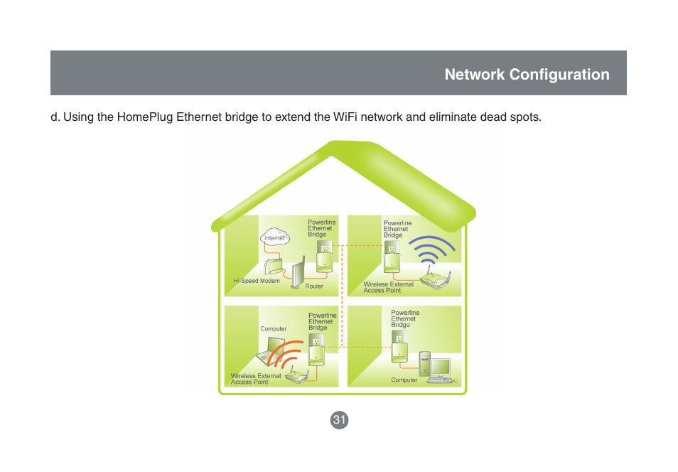 IOGear HomePlug to Ethernet Bridge GHPB42 User Manual | Page 30 / 75