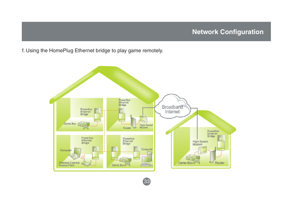 IOGear HomePlug to Ethernet Bridge GHPB42 User Manual | Page 32 / 75