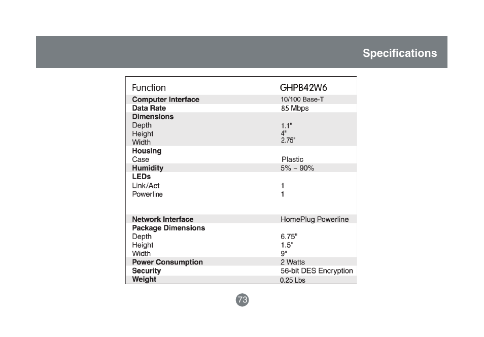 IOGear HomePlug to Ethernet Bridge GHPB42 User Manual | Page 72 / 75
