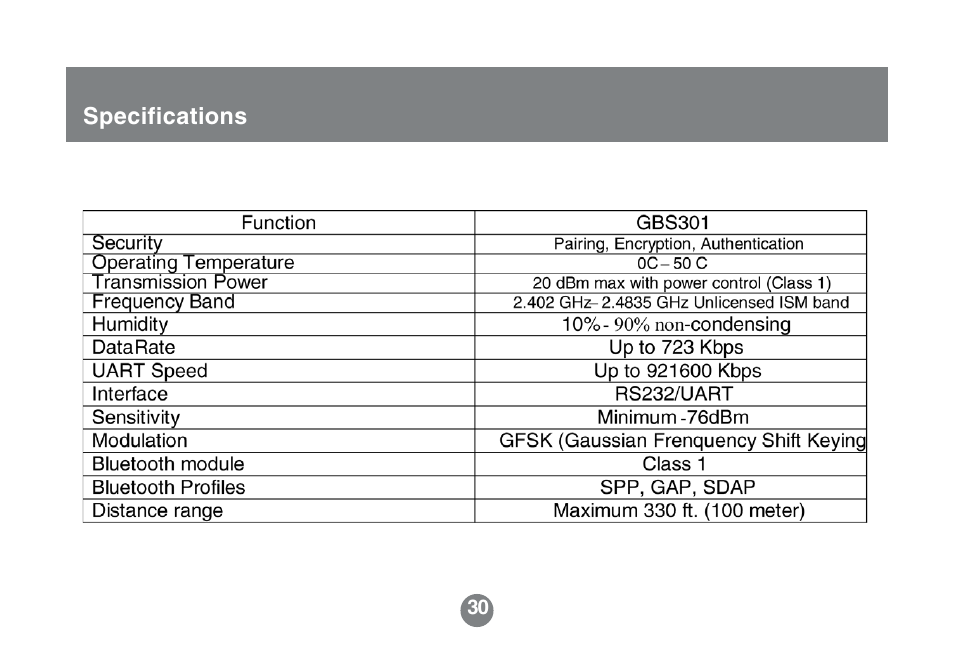 IOGear GBS301 User Manual | Page 32 / 44