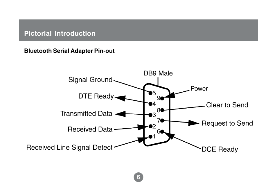 IOGear GBS301 User Manual | Page 8 / 44