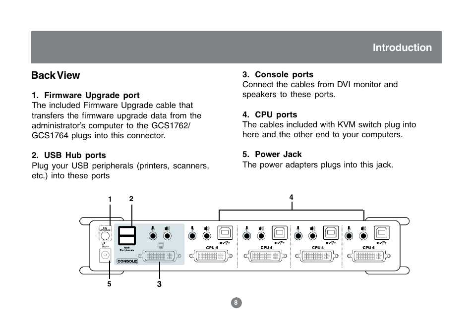 Back view, Introduction | IOGear MINIVIEW GCS1762 User Manual | Page 11 / 46