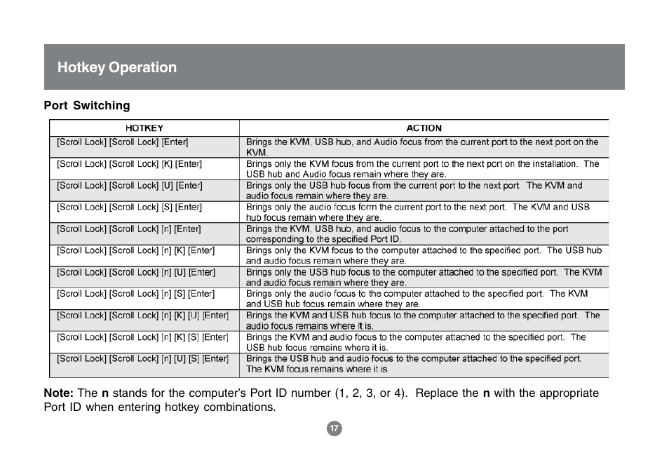 Hotkey operation | IOGear MINIVIEW GCS1762 User Manual | Page 20 / 46