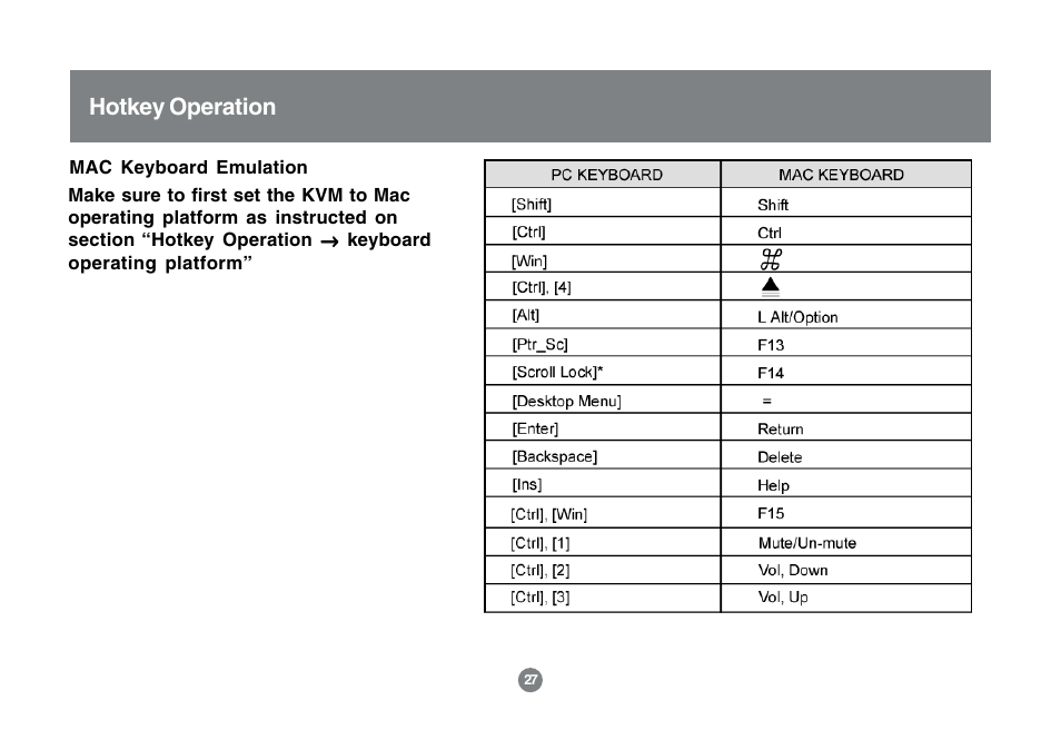 Hotkey operation | IOGear MINIVIEW GCS1762 User Manual | Page 30 / 46