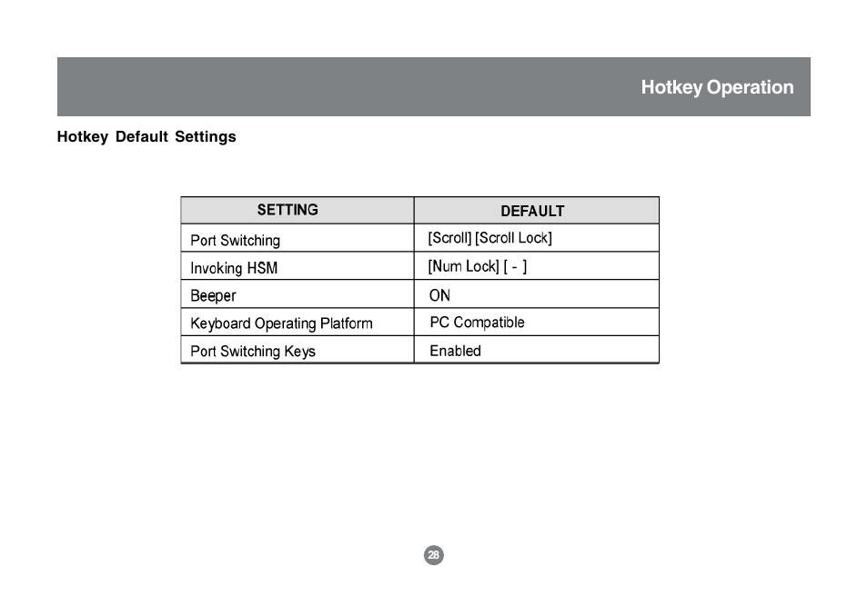 Hotkey operation | IOGear MINIVIEW GCS1762 User Manual | Page 31 / 46