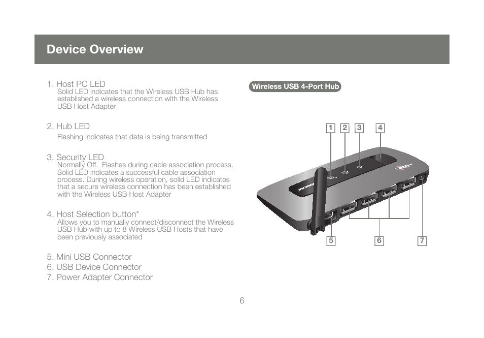 Device overview | IOGear Wireless USB Hub and Adapter Kit GUWH204KIT User Manual | Page 6 / 40