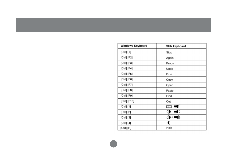 Operation | IOGear GCS632U User Manual | Page 21 / 30